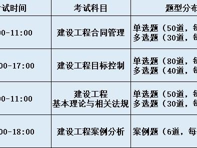设备监理工程师考试时间,2023监理工程师考试时间