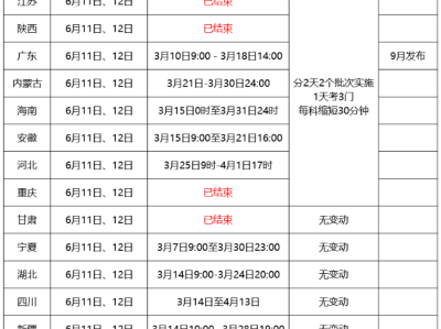 二级建造师都有哪些专业可以考,二级建造师都有哪些专业