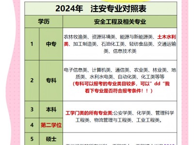 核安全工程师报考条件及流程注册核安全工程师报考条件