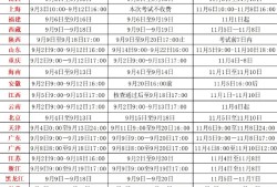 甘肃省二级消防工程师报名时间,消防工程师报名时间