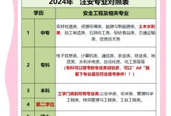 河南安全工程师一般多少钱一个月,河南安全工程师一般多少钱