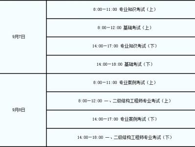 云南结构工程师考试报名,云南一级注册结构工程师招聘