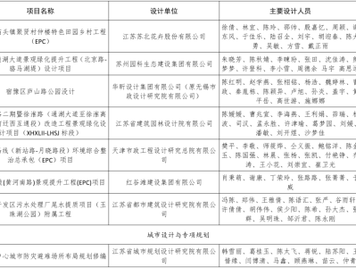 注册建造师证书和bim工程师证书区别注册建造师证书和bim工程师