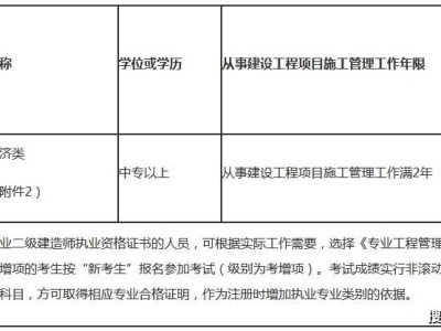 山西省二级建造师报考条件的简单介绍