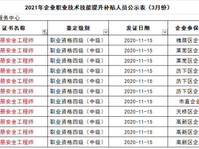 济南安全工程师济南安全工程师考证培训