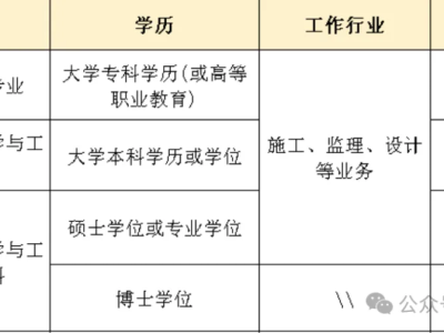 全国监理工程师报名表,全国监理工程师考试查询