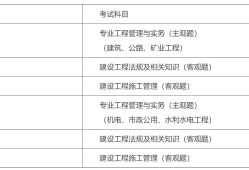 湖南二级建造师考试报名,湖南2021年二级建造师报名入口