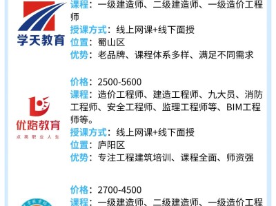 中国造价工程师继续教育网络教育系统的简单介绍