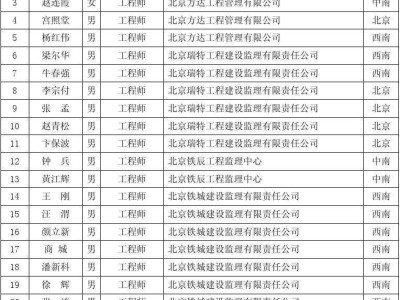 通信工程监理有前途吗,通信监理工程师待遇