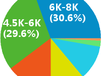 结构工程师收入增长曲线,结构工程师收入增长曲线是什么