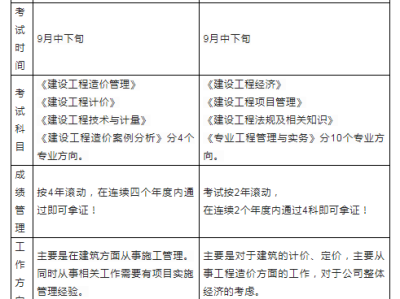 什么单位需要造价工程师,什么单位需要造价工程师资格证