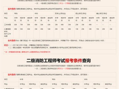 研发工程师的岗位职责消防工程师工作描述