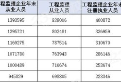 监理工程师考试科目都是选择题吗省监理工程师考试科目