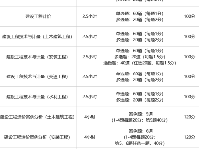 造价工程师在哪报名,造价工程师在哪报名考试