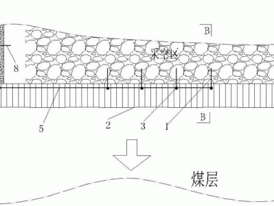 采空区处理方法是采空区处理方法