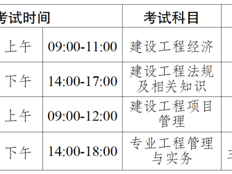 一级建造师考什么内容比较好,一级建造师考什么内容