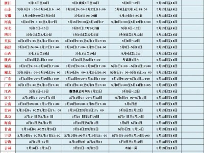 天津监理工程师报名时间查询天津监理工程师报名时间