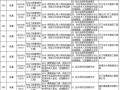 二级建造师考试结果查询2021二级建造师考试查询