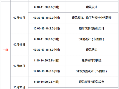 国家一级建造师和建筑师的区别国家一级建造师和建筑师的区别在哪里