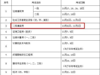 二级建造师报名时间考试时间,二级建造师报考时间及考试时间