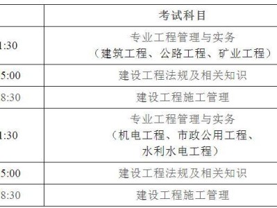 二级建造师考试要求报名条件二级建造师考试资格要求