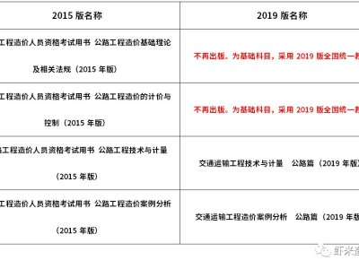 注册造价工程师哪些专业可以考,注册造价工程师有哪些专业