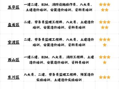 一级造价工程师视频课程安装,一级造价工程师视频课件