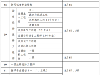一级建造师考试什么时间报名,一级建造师报名时间一般在几月份