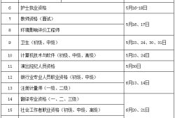 在学校里可不可以考二级建造师,在学校里可不可以考二级建造师证书