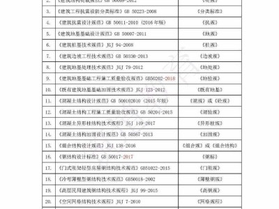 结构工程师英语简写英语7大基本句型结构