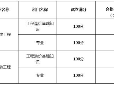 造价工程师考试成绩合格标准是多少,造价工程师考试成绩合格标准