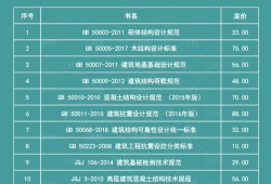 注册岩土工程师报考规范,2020注册岩土工程师报考条件