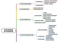 注册监理工程师考试技巧注册监理工程师考试技巧视频
