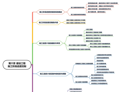 注册监理工程师考试技巧注册监理工程师考试技巧视频