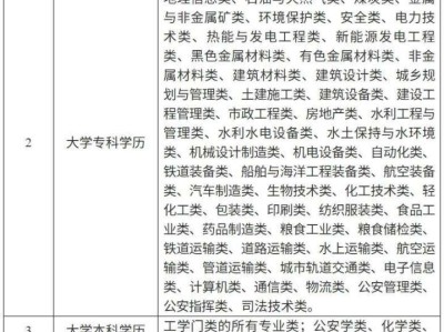 注册安全工程师报名费注册安全工程师报名条件2025