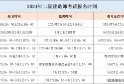 建造师二级报名资格,二级建造师执业资格证书报名流程