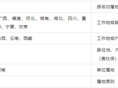 二级建造师报考条件有哪些二级建造师报考条件有哪些要求
