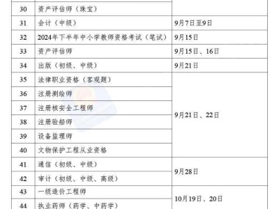 注册安全工程师成绩时间,注册安全工程师成绩几年有效