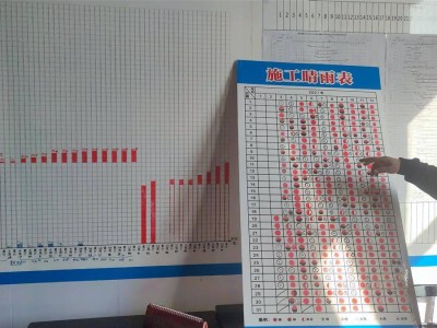 施工晴雨表,施工晴雨表图例