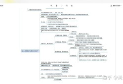 初级岩土工程师考试复习教程,岩土工程师基础考试需要准备多久