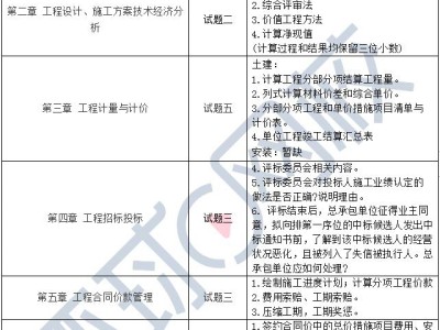 造价工程师考哪些,造价工程师考哪些科目