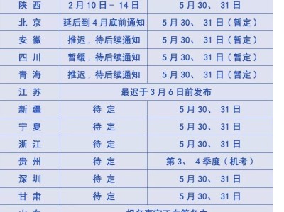 建筑工程二级建造师报名条件,二级建造师建筑工程报考条件及科目