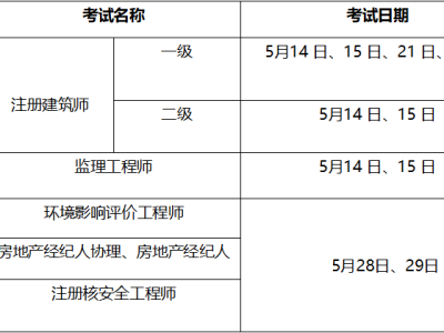 一级造价工程师查询证书验证一级造价工程师查询