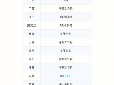 辽宁一级建造师成绩查询时间,辽宁一级建造师成绩查询2020年