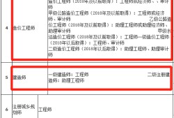 35岁后不要考造价了,注册造价工程师有什么用