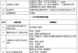 重庆注册造价师报名时间2021,重庆造价工程师注册