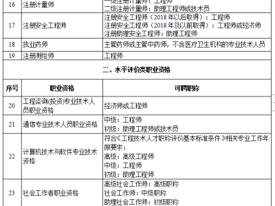 重庆注册造价师报名时间2021,重庆造价工程师注册