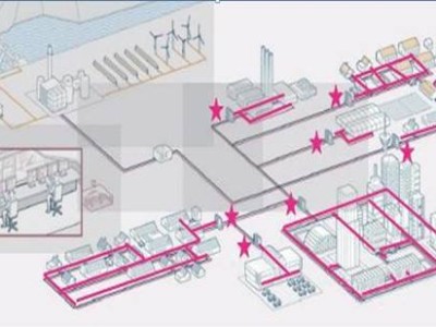 热力管网一次网与二次网的区别热力管网