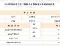 一级结构工程师成绩查询时间一级结构工程师查询