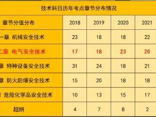 贵州注册安全工程师成绩查询时间,贵州注册安全工程师报名条件